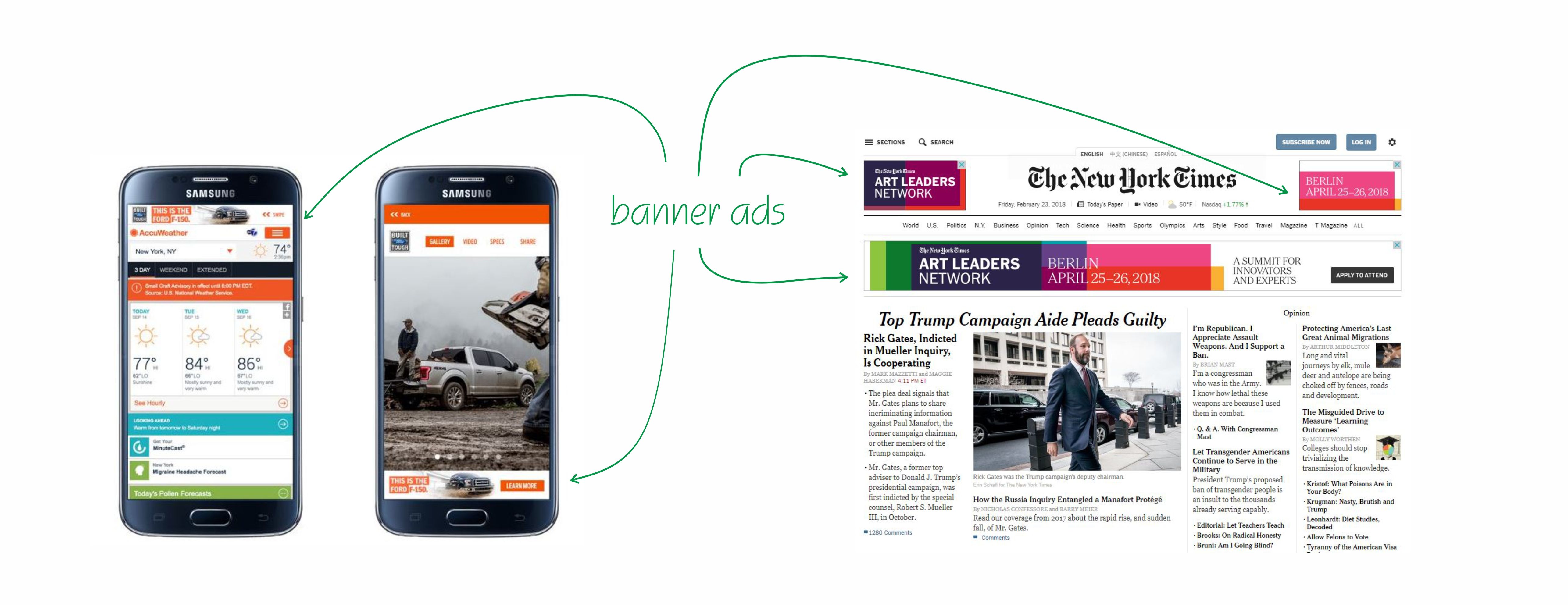display ads